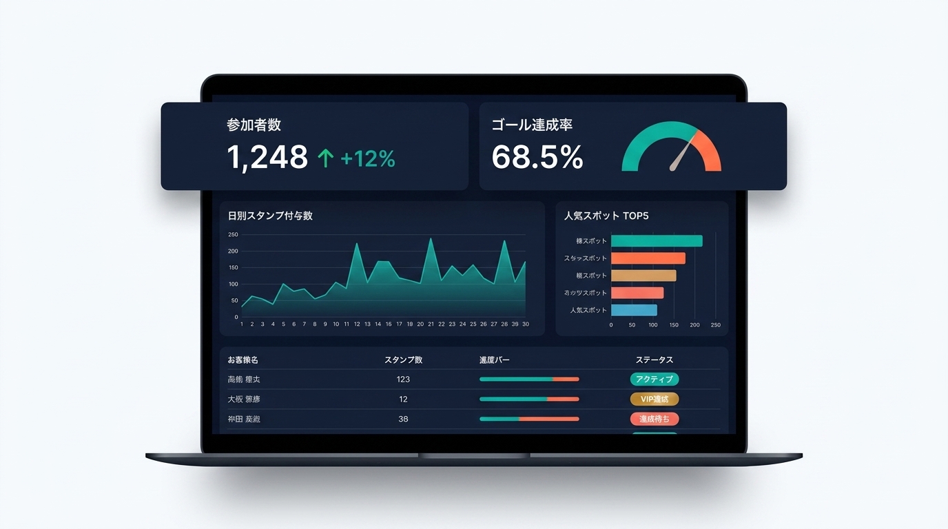 分析ダッシュボード画面