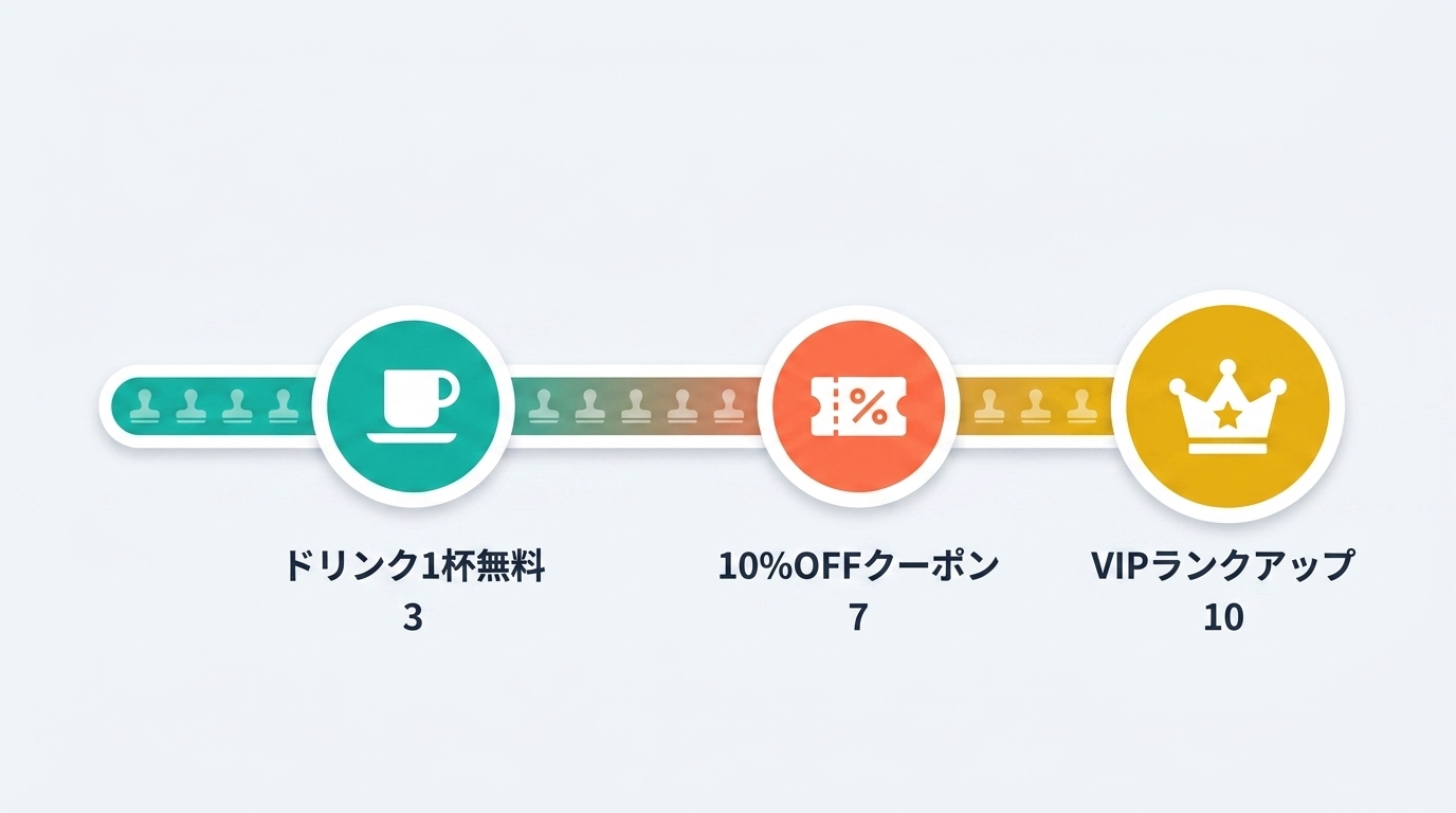 マイルストーン報酬のイメージ