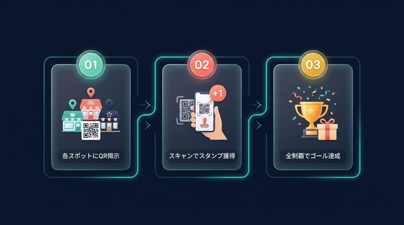 スポットモード3ステップ図解